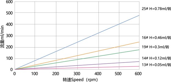Easy-Loading-Pump-Head-YZ16-Flow-Curve Easy-Loading-Pump-Head-YZ16-Flow-Curve