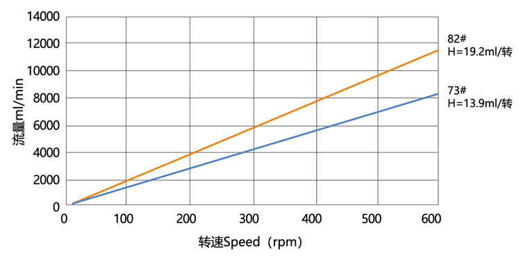 Easy-Loading-Pump-Head-YZ35-Flow-Curve