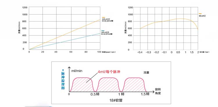 TH162-OEM-Product-Flow Curve