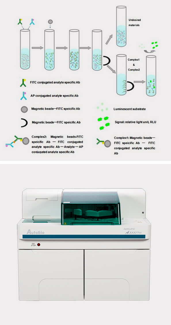 Application case of peristaltic pump in chemiluminescence analyzer